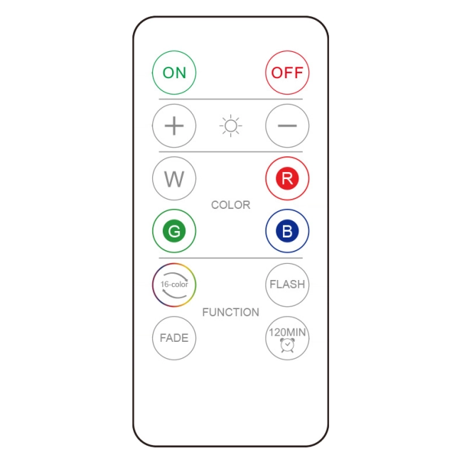 светодиодные светильники на батарейках на стену