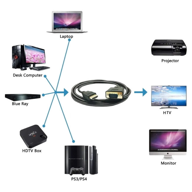 кабель hdmi vga для монітора