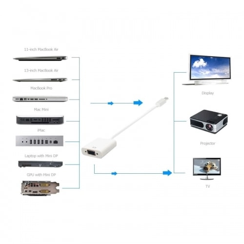 mini displayport на vga