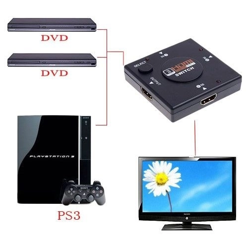 селектор hdmi