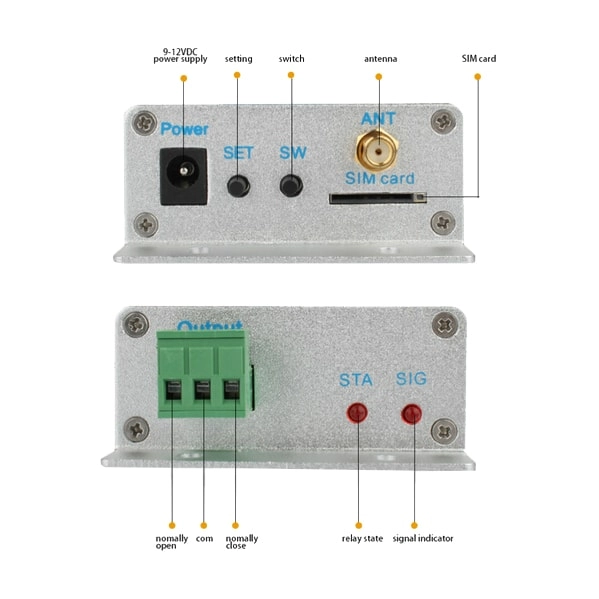 gsm модуль для сигналізації