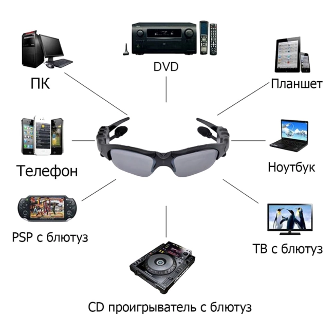 очки с блютуз гарнитурой