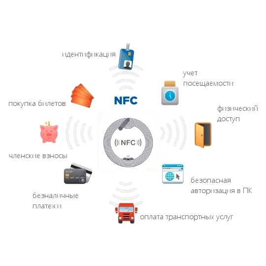 nfc наклейка