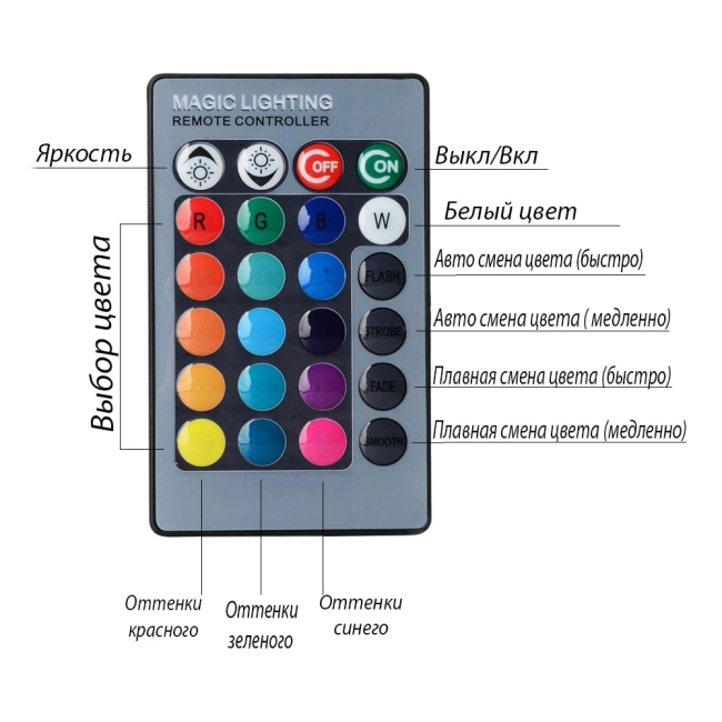 светодиодная лампа с пультом ДУ