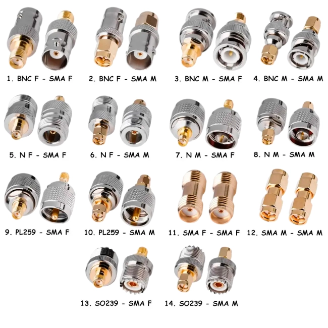 антенні перехідники для дронів