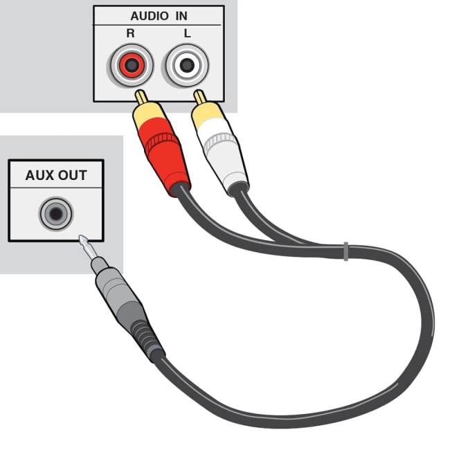 перехідник 3.5 на 2 тюльпани