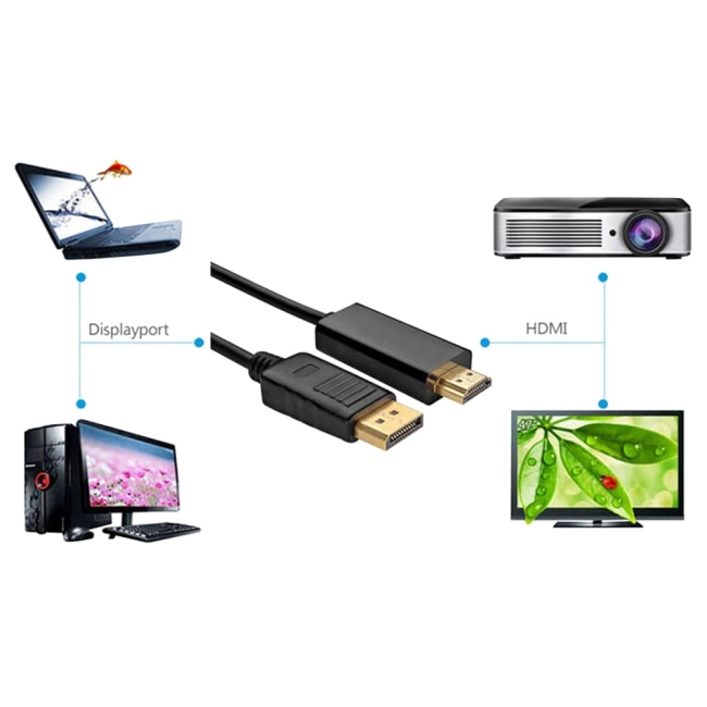 Displayport на HDMI