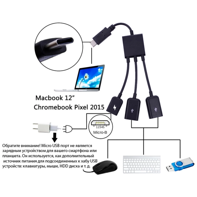 usb type c розгалужувач