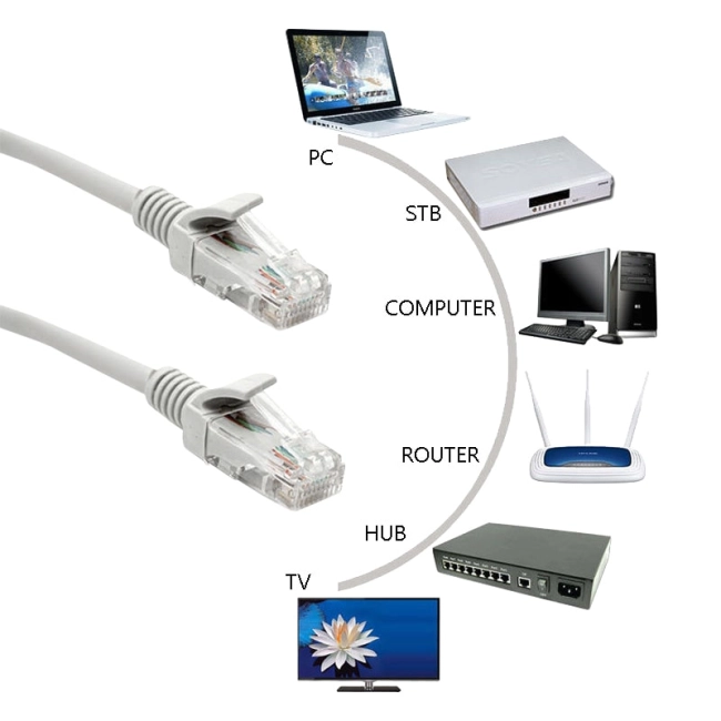 патч корд для роутера 7.5 м