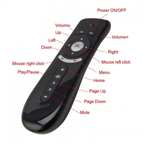 гіроскопічний пульт для телевізора