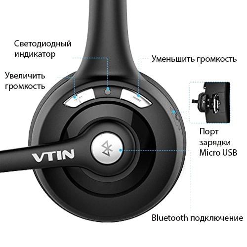 блютуз гарнитура для телефона в одно ухо