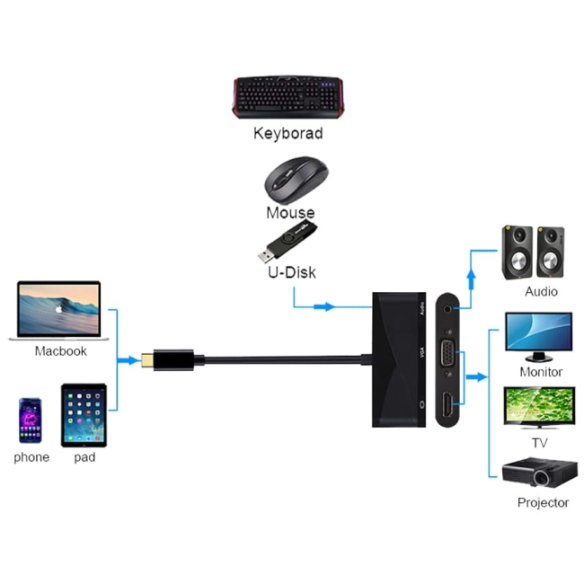 переходник usb type c на hdmi