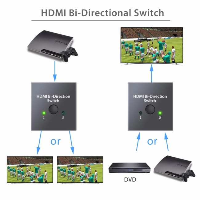 hdmi на 2 hdmi сплиттер