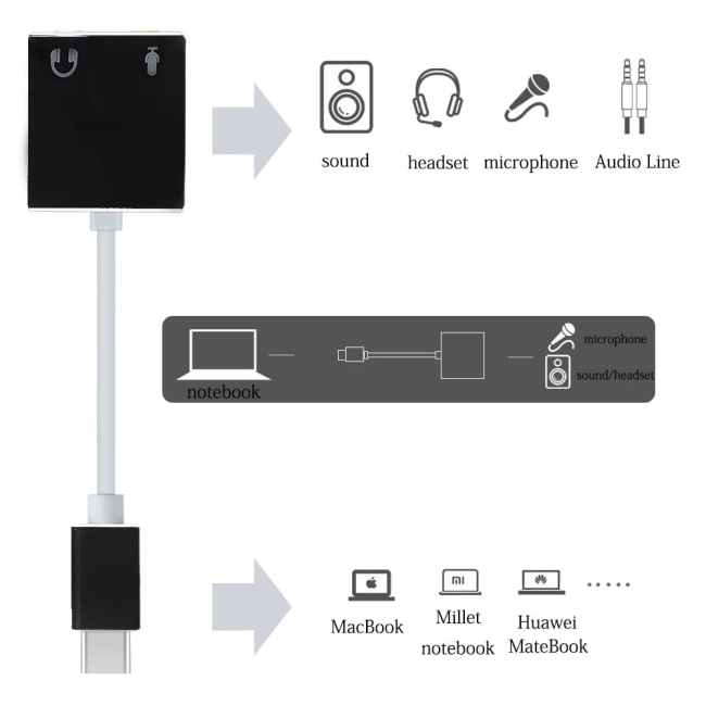 usb type c аудіо адаптер