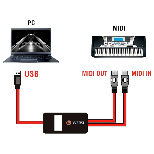 переходник usb midi