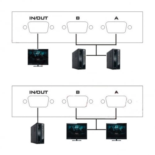 VGA переключатель