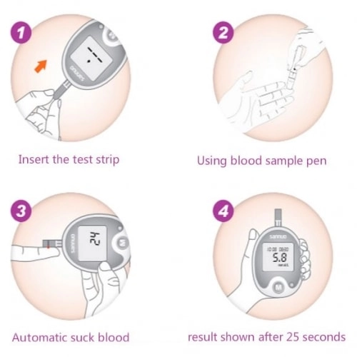 портативний глюкометр